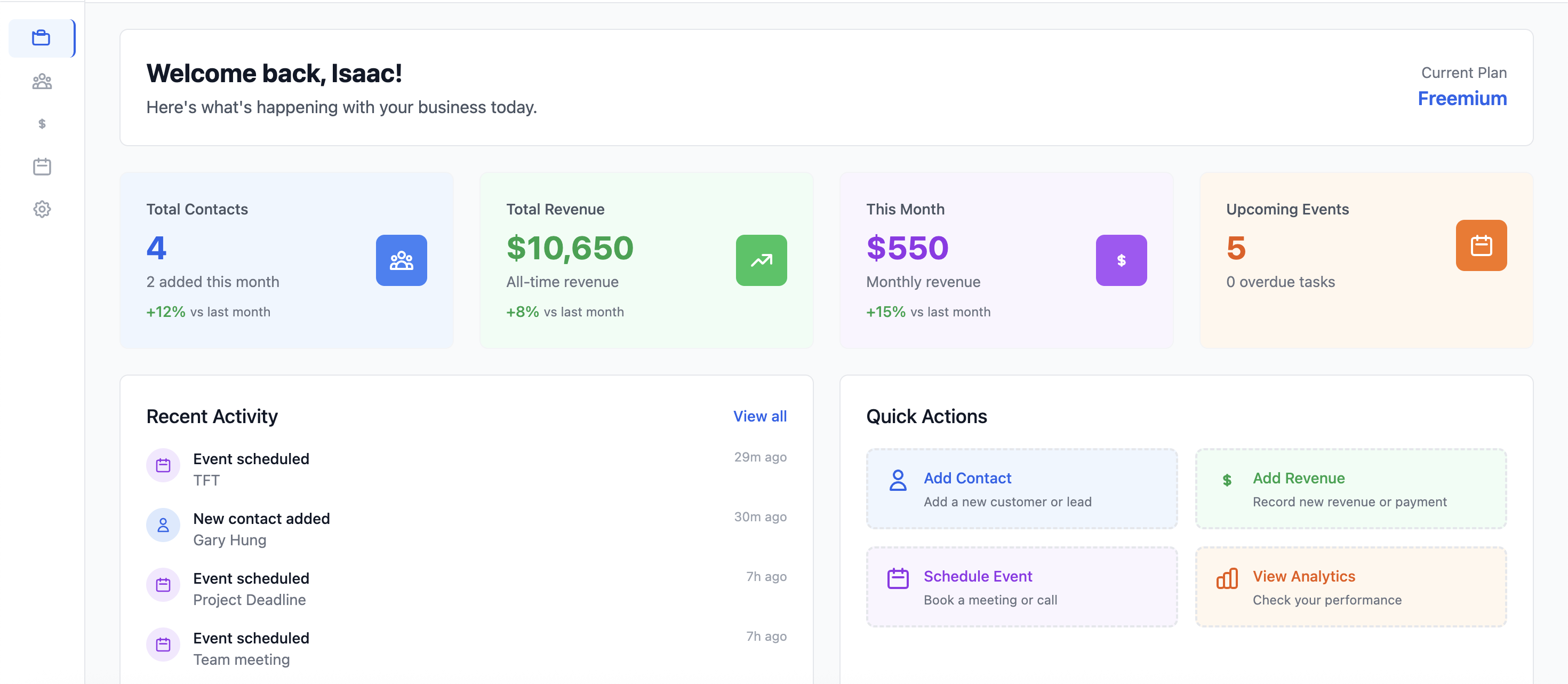Dashboard Overview